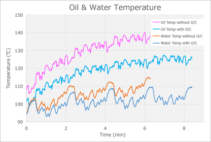 HKS Oil Cooler Kit 23+ Civic Type R FL5