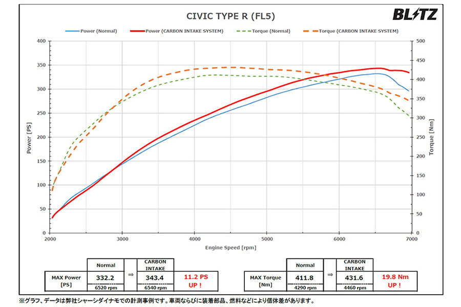 Blitz Carbon Intake System 23+ Civic Type R FL5