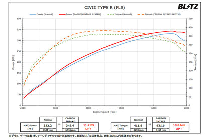 Blitz Carbon Intake System 23+ Civic Type R FL5
