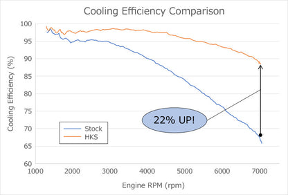 HKS Intercooler Kit With Piping 23+ Civic Type R FL5
