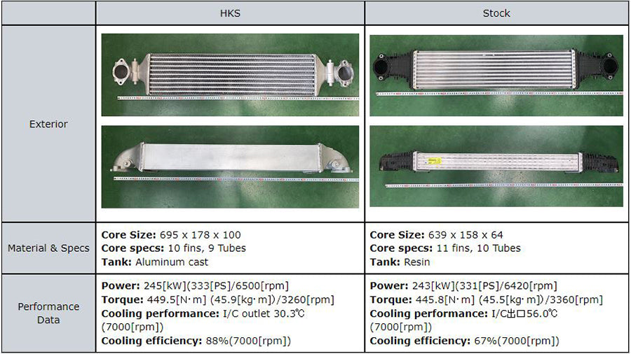 HKS Intercooler Kit With Piping 23+ Civic Type R FL5