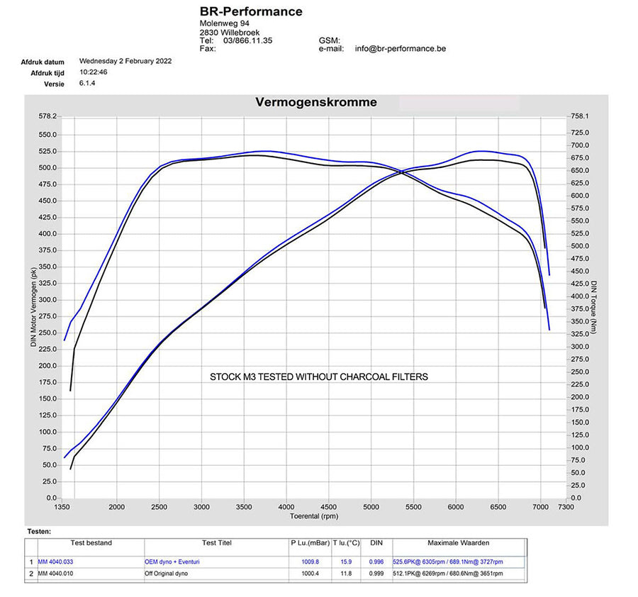 Eventuri Black Carbon Fiber Intake V2 (Gloss) 21+ BMW M2/M3/M4