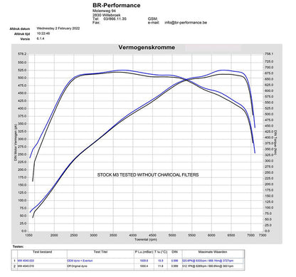Eventuri Black Carbon Fiber Intake V2 (Gloss) 21+ BMW M2/M3/M4