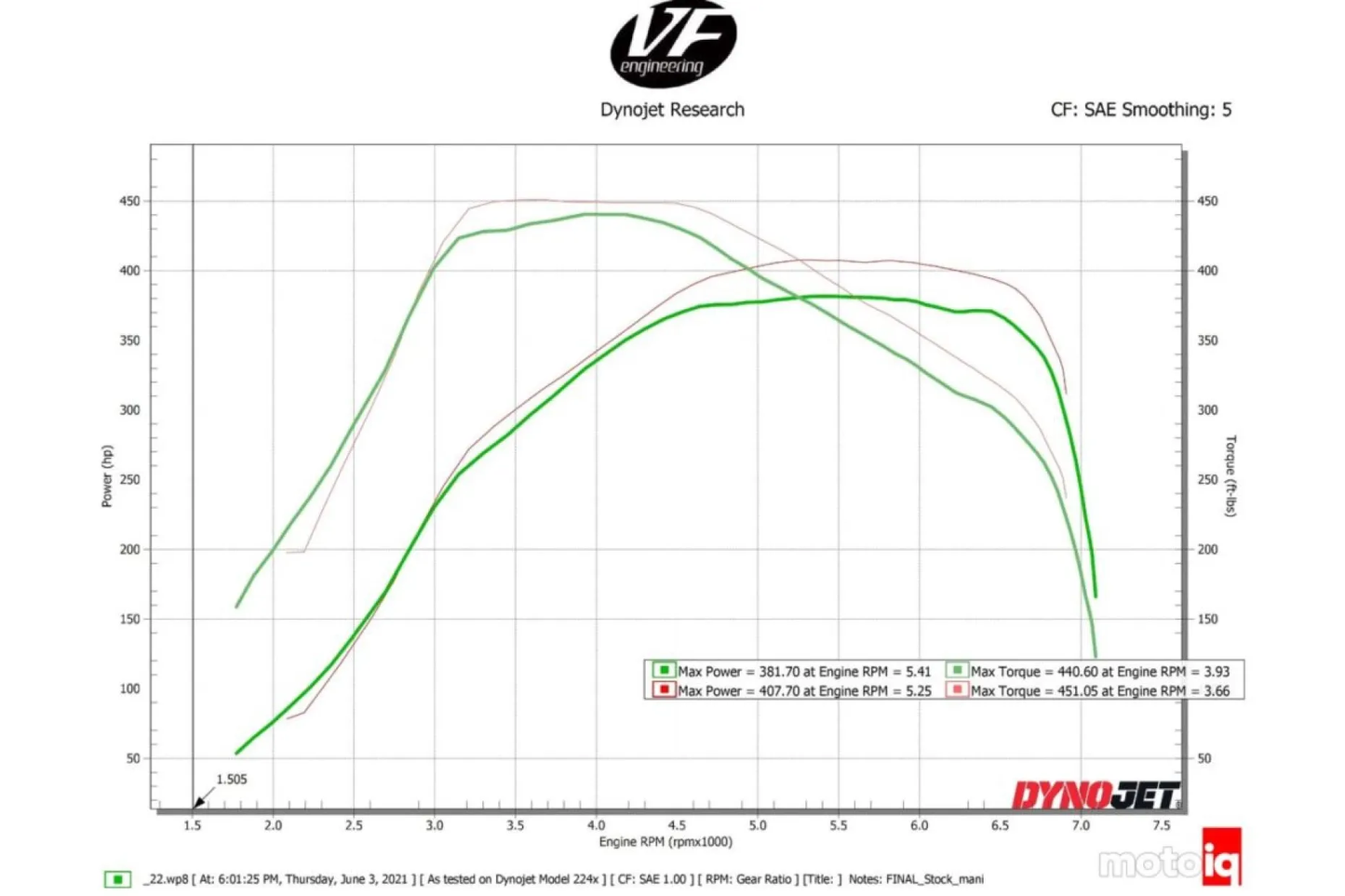 CSF Performance B58 Race Charge Air Cooler Manifold 20+ Toyota Supra A90