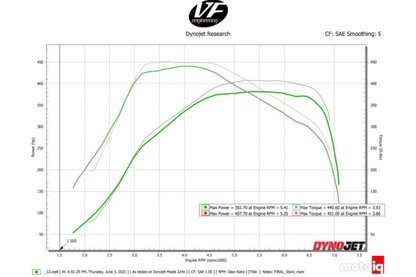 CSF Performance B58 Race Charge Air Cooler Manifold 20+ Toyota Supra A90