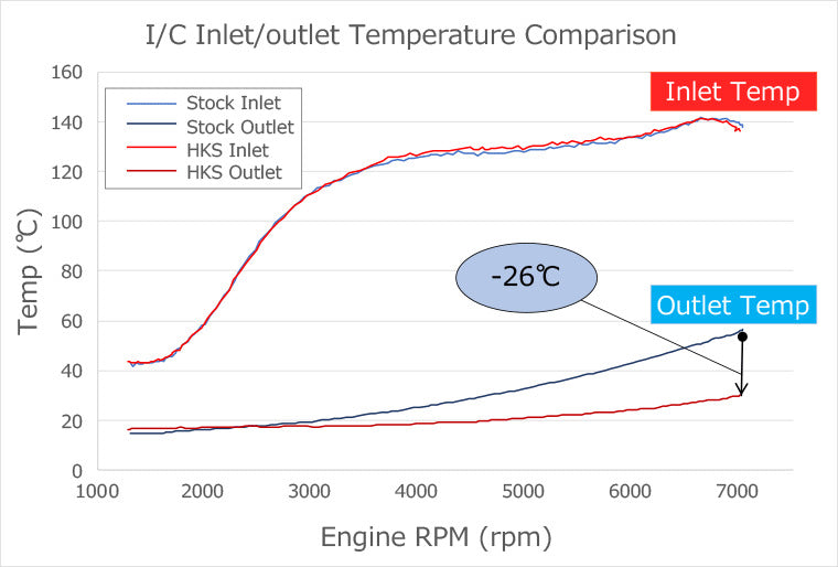 HKS Intercooler Kit With Piping 23+ Civic Type R FL5