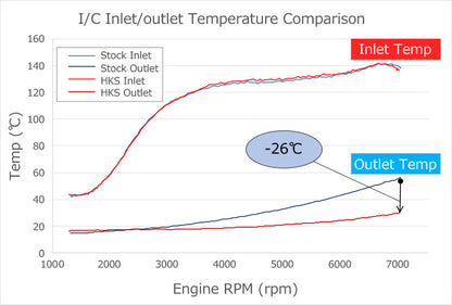 HKS Intercooler Kit With Piping 23+ Civic Type R FL5