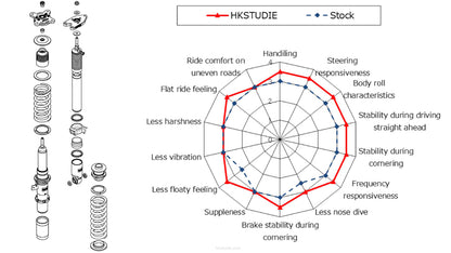 HKS x Studie Coilovers with Error Canceller 21+ BMW G8X
