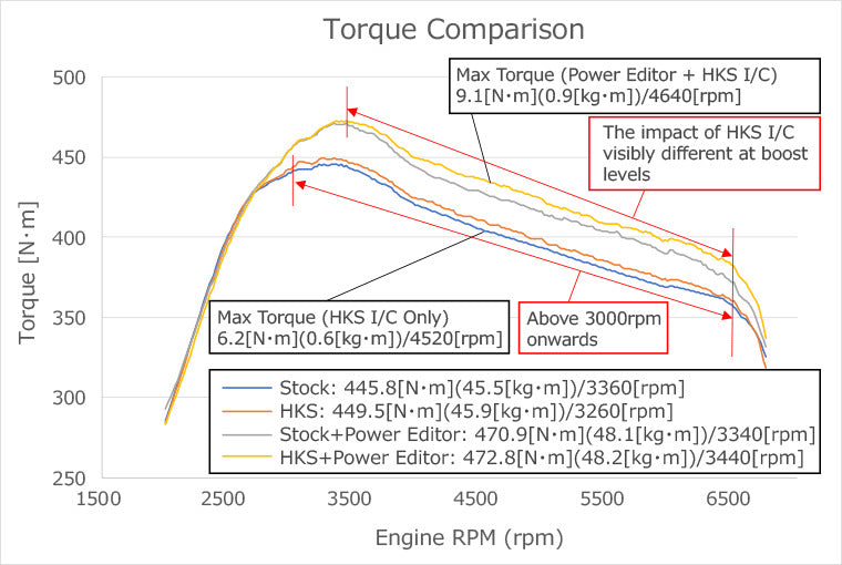 HKS Intercooler Kit With Piping 23+ Civic Type R FL5