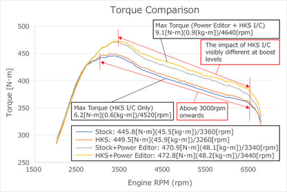 HKS Intercooler Kit With Piping 23+ Civic Type R FL5