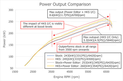 HKS Intercooler Kit With Piping 23+ Civic Type R FL5