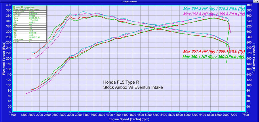 Eventuri Black Carbon Fiber Intake System 23+ Civic Type R FL5