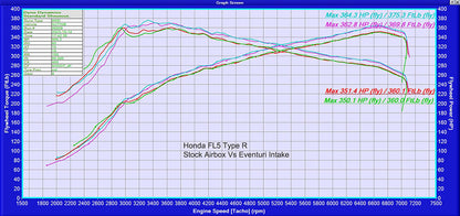 Eventuri Black Carbon Fiber Intake System 23+ Civic Type R FL5